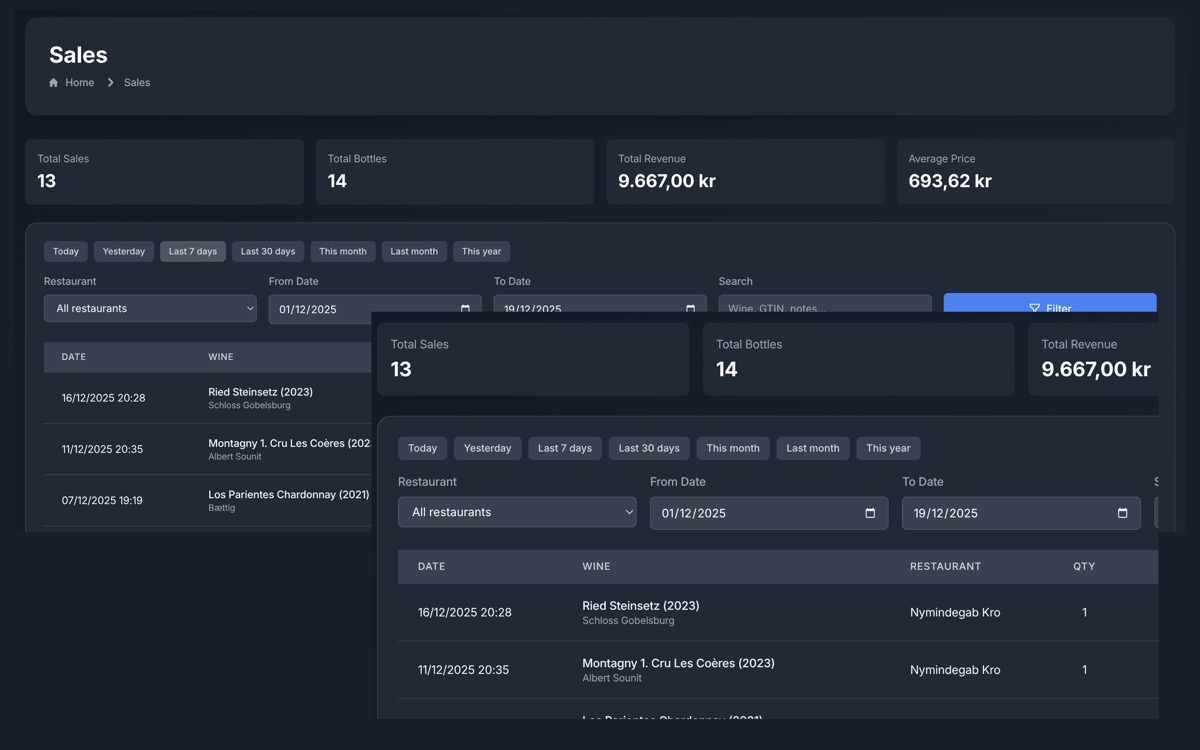 Analytics Interface